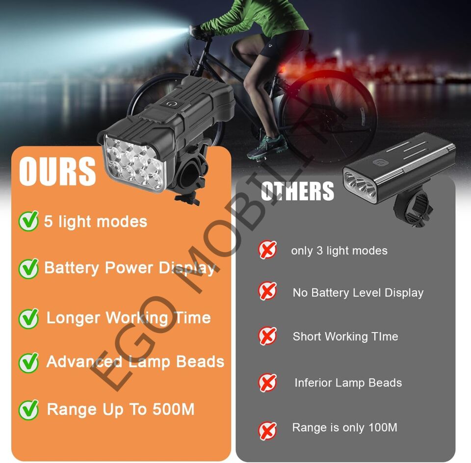 Çok Fonksiyonlu 12 LED'li Bisiklet Işığı - 120 dB Korna + Dijital Şarj Göstergeli